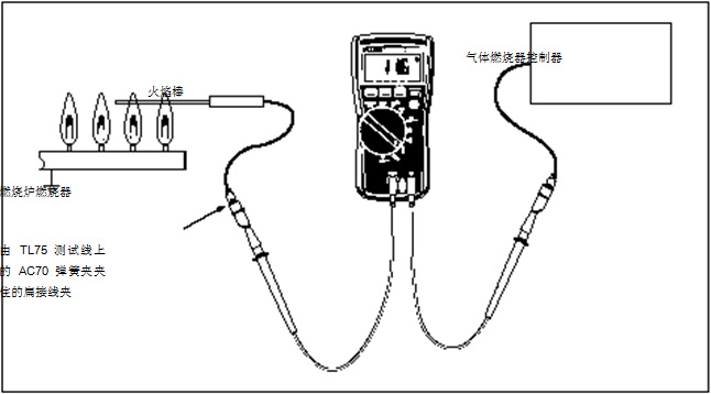 圖 2 在這個(gè)設(shè)置中，可以使用一個(gè) HVAC 數(shù)字式萬用表或一個(gè) HVAC 鉗形表。